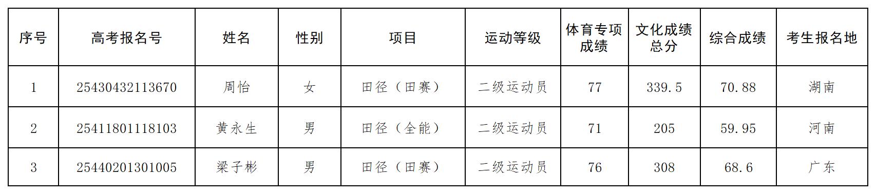 20250529145118_914_拟录取名单公示 (发布).jpg