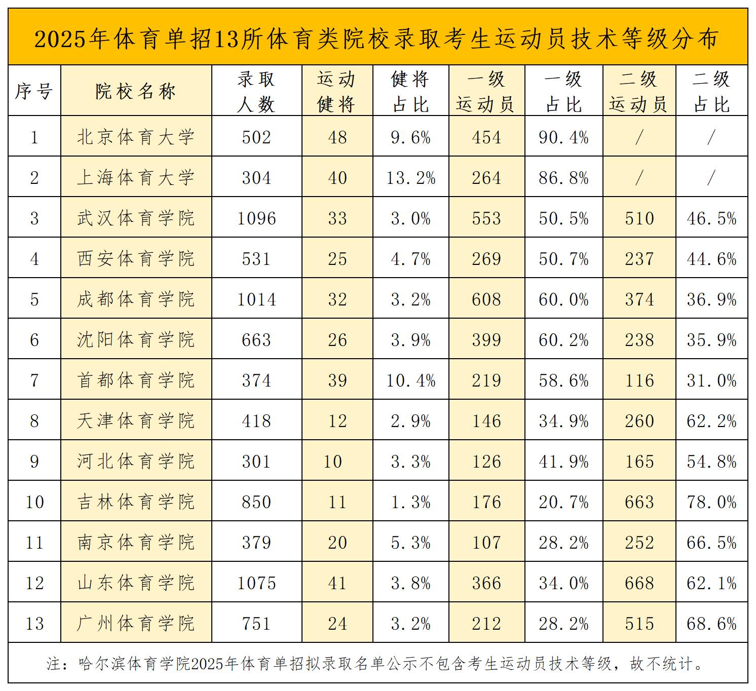 2025年体育单招双一流院校名单_13所体育类院校 (2).jpg