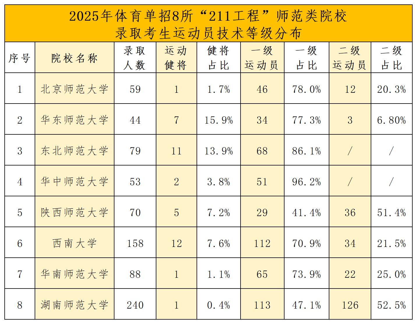 2025年体育单招双一流院校名单_8所师范类院校 (3).jpg