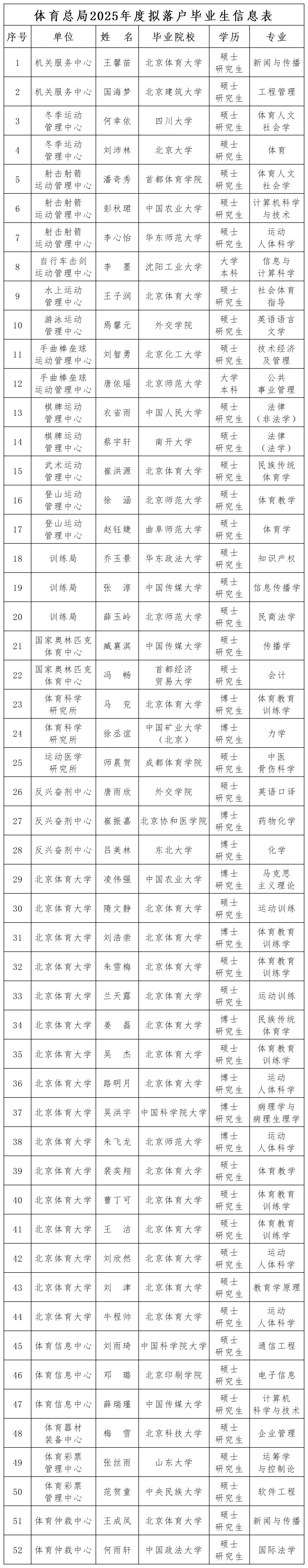 29084774_公示名单(4).jpg