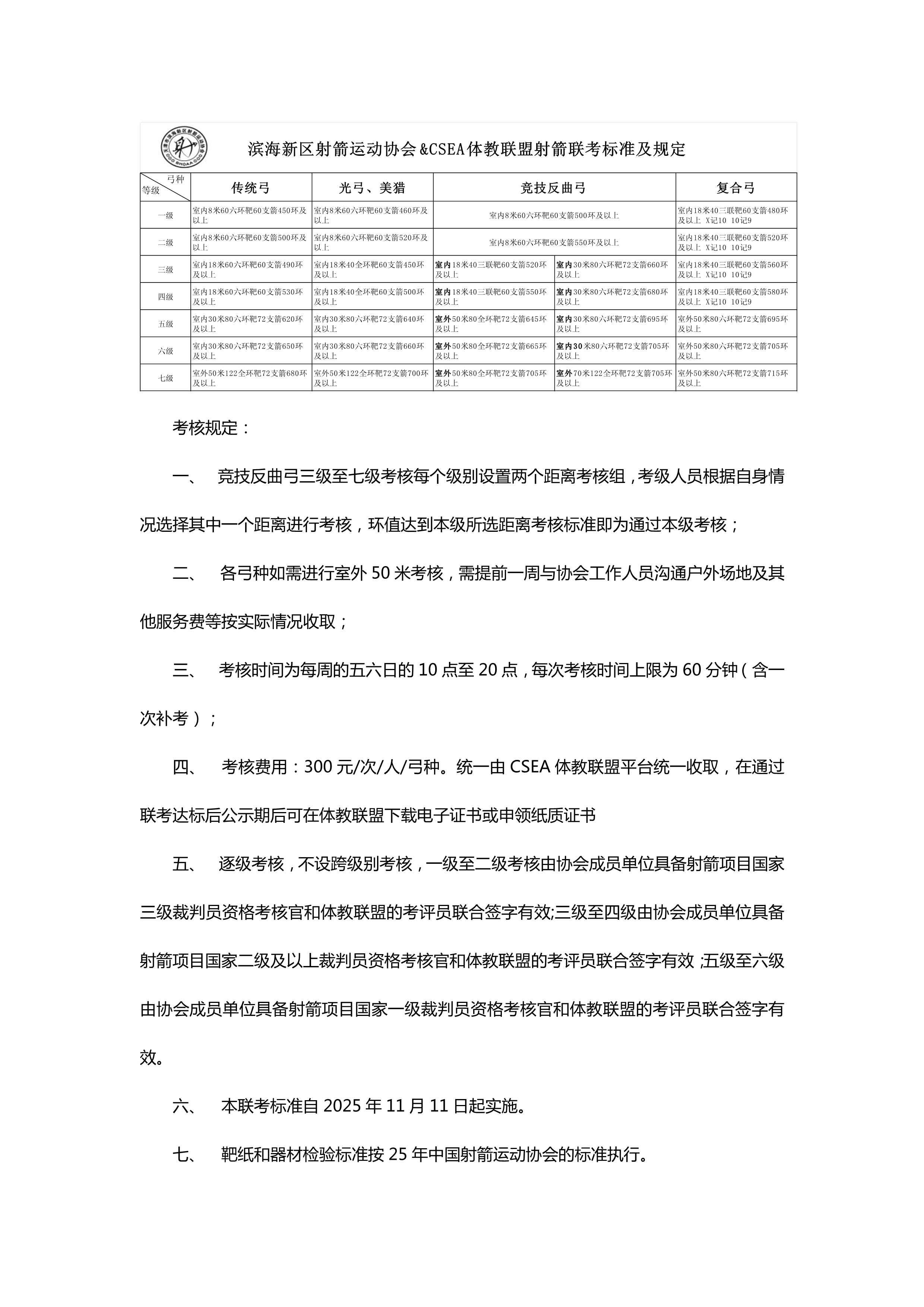 111114265962_0副本关于印发《滨海新区射箭运动协会&CSEA体教联盟射箭联考标准及规定》的通知docx_2.Png