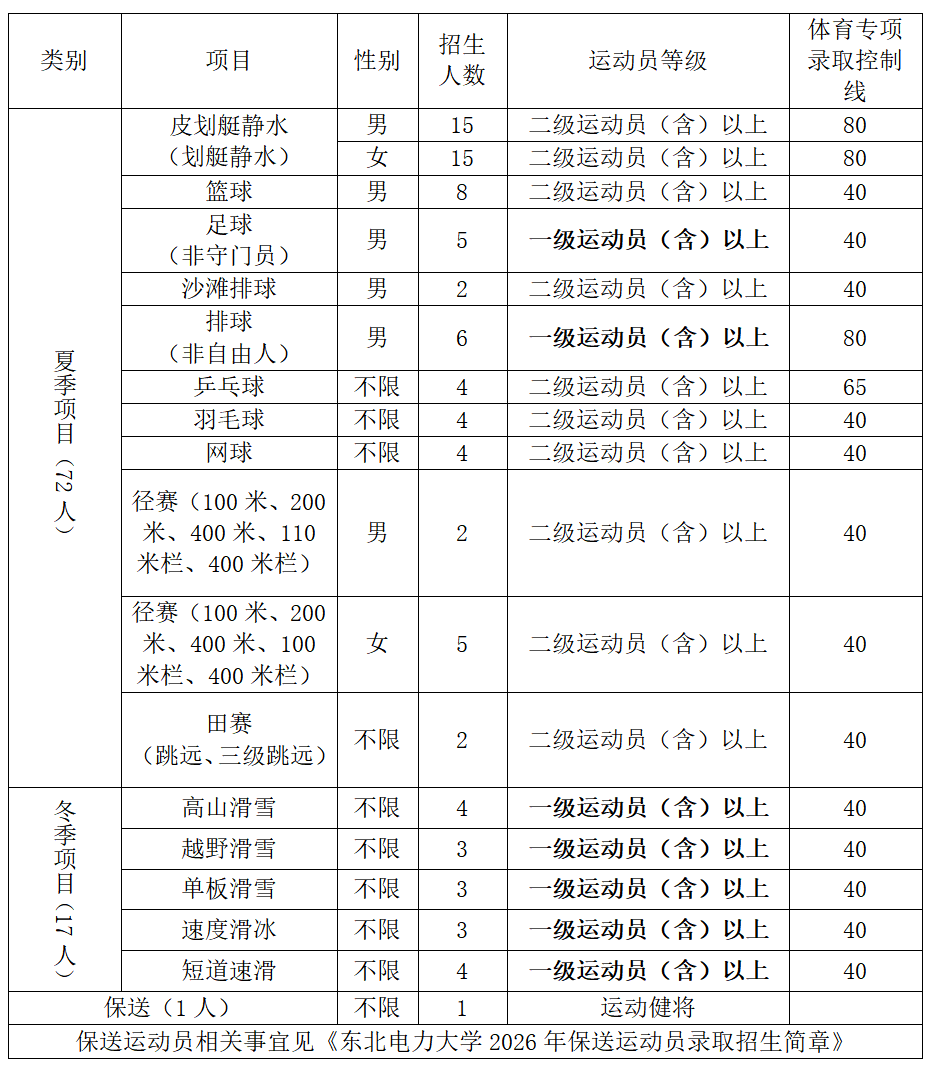 1765268846430109.png 东北电力大学1.png