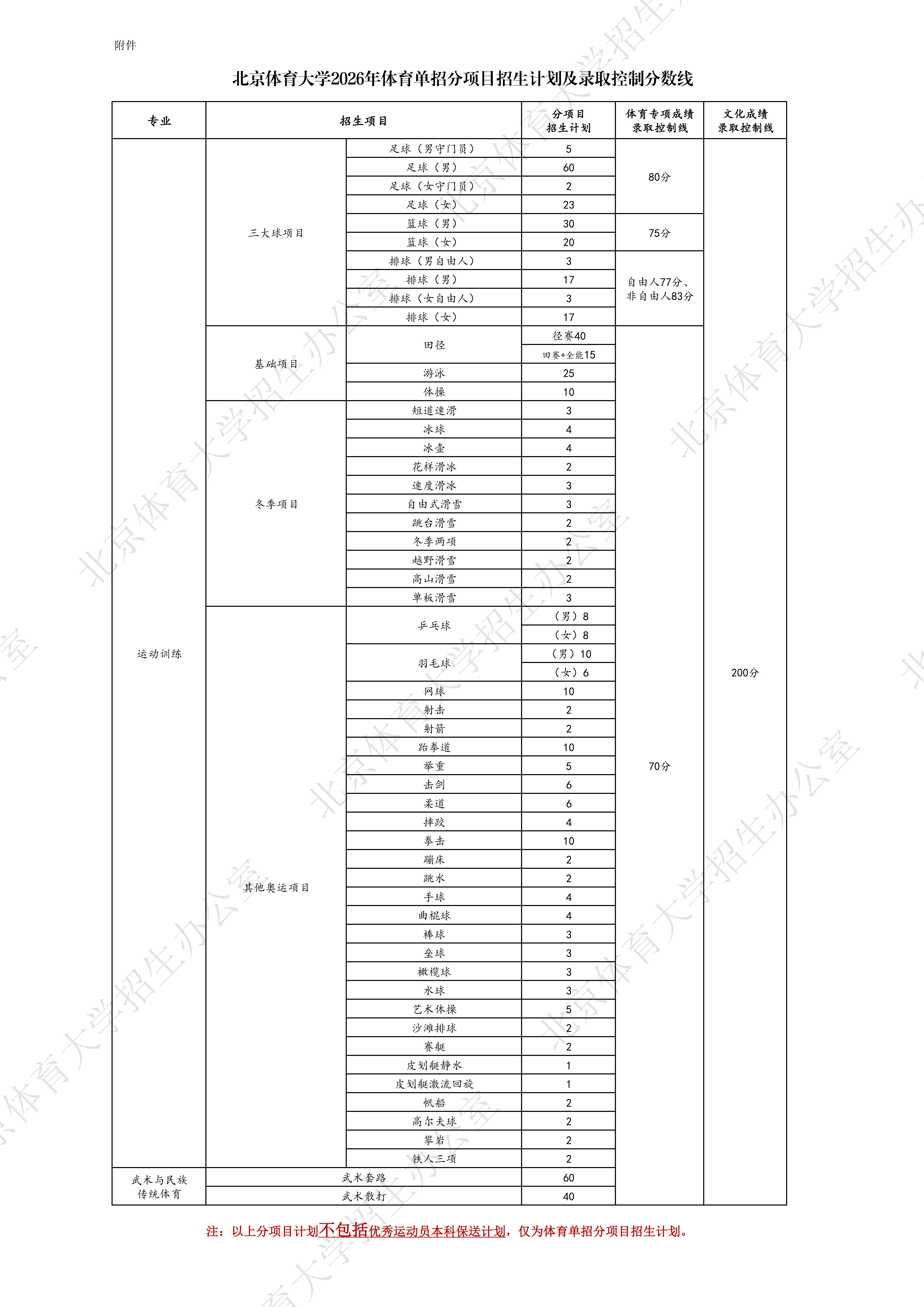 1766112049991038.jpg 北京体育大学_01.jpg