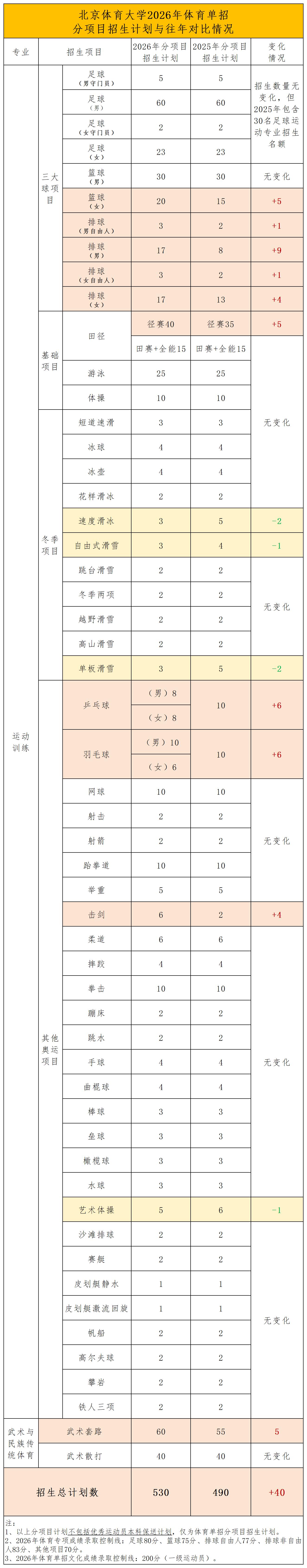 北京体育大学招生简章分析_北京体育大学.jpg