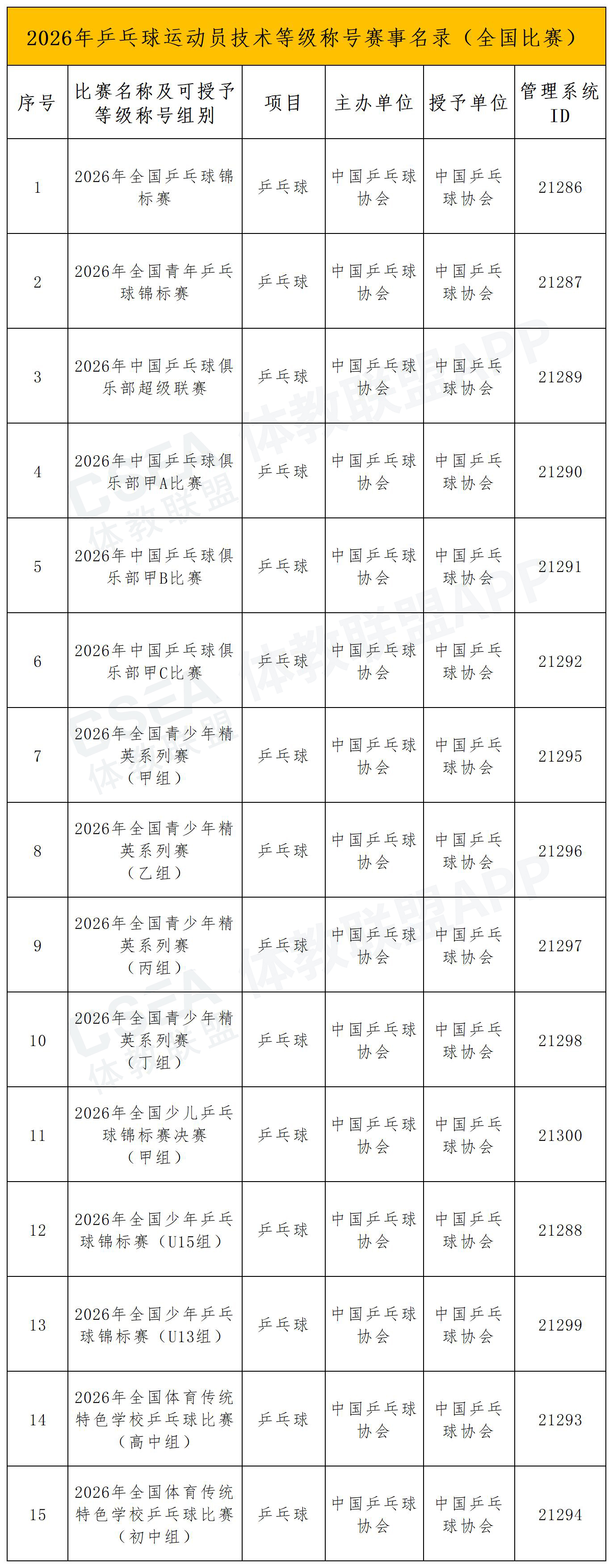 （全国比赛）_乒乓球(1).jpg