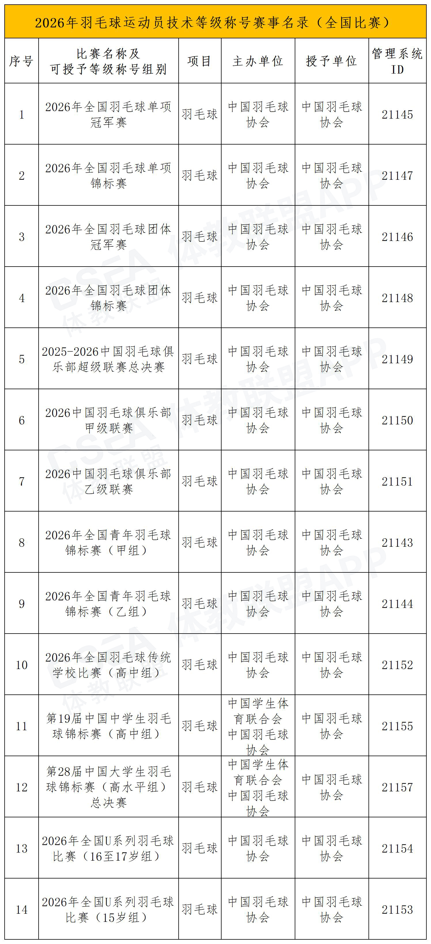 2026年运动员技术等级称号赛事名录（全国比赛）_羽毛球.jpg
