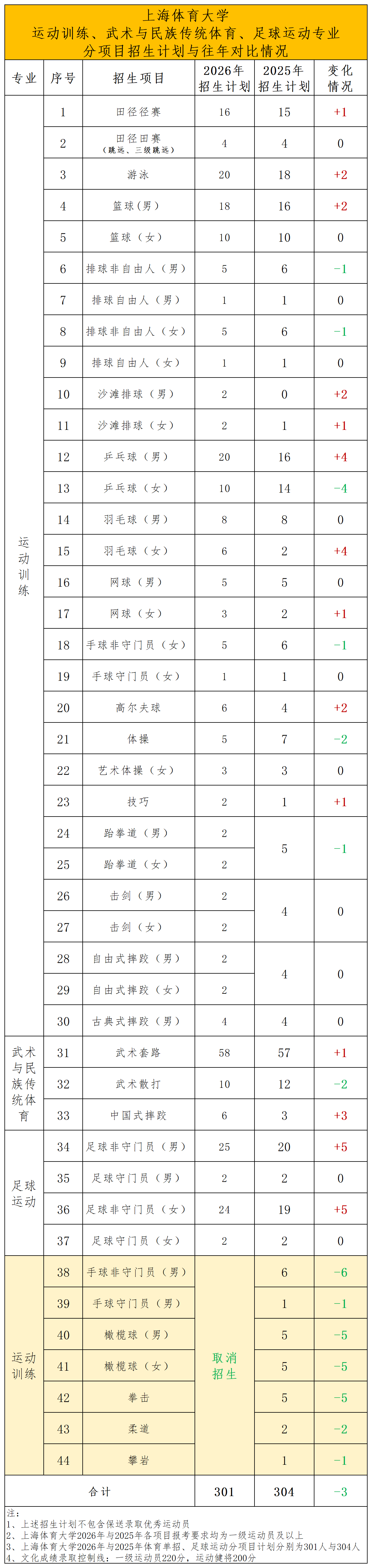 上海体育大学2026年分项目计划对比_Sheet2.png