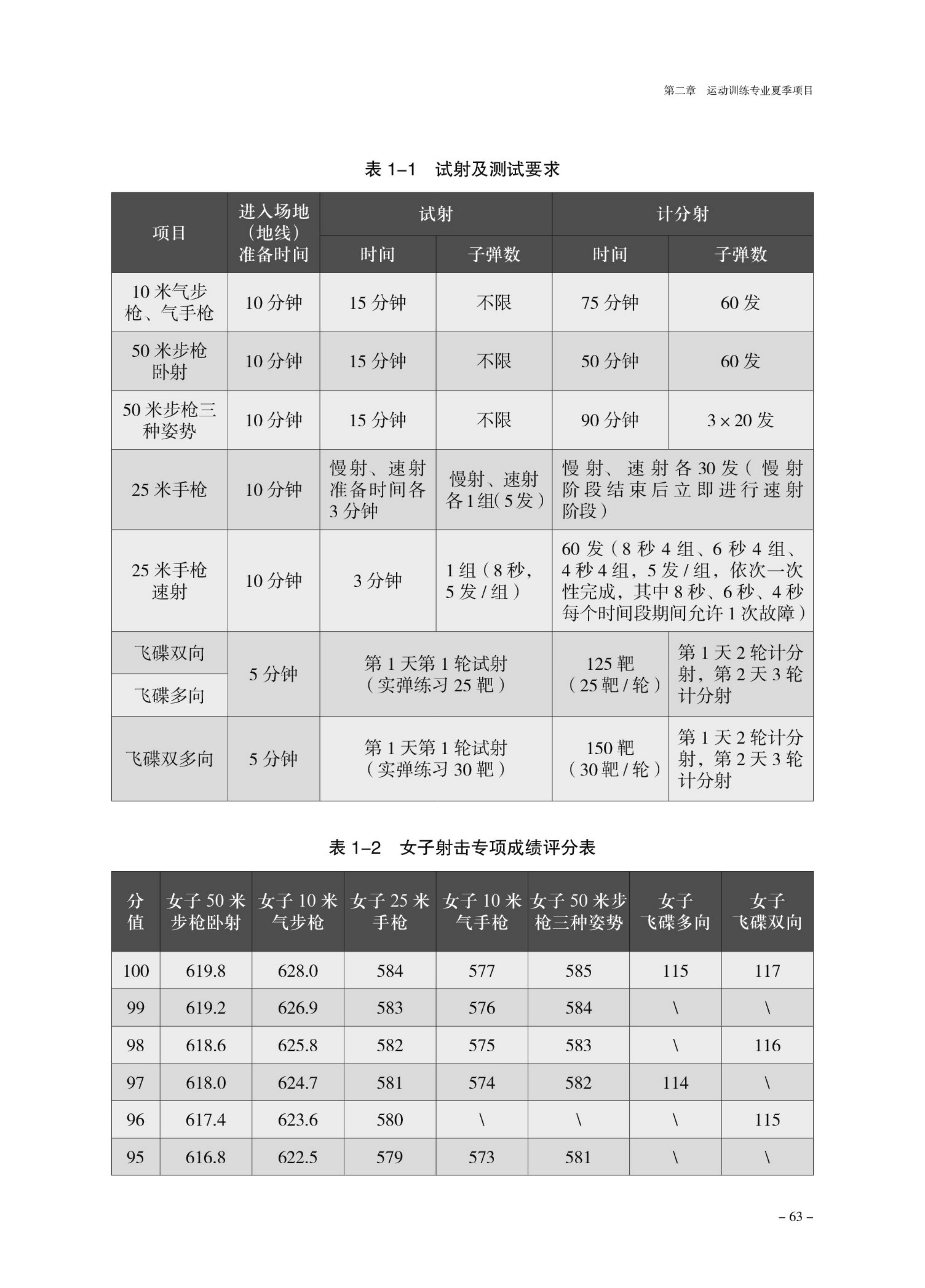 普通高等学校运动训练专业 武术与民族传统体育专业体育专项考试方法与评分标准（2026版）_71.png
