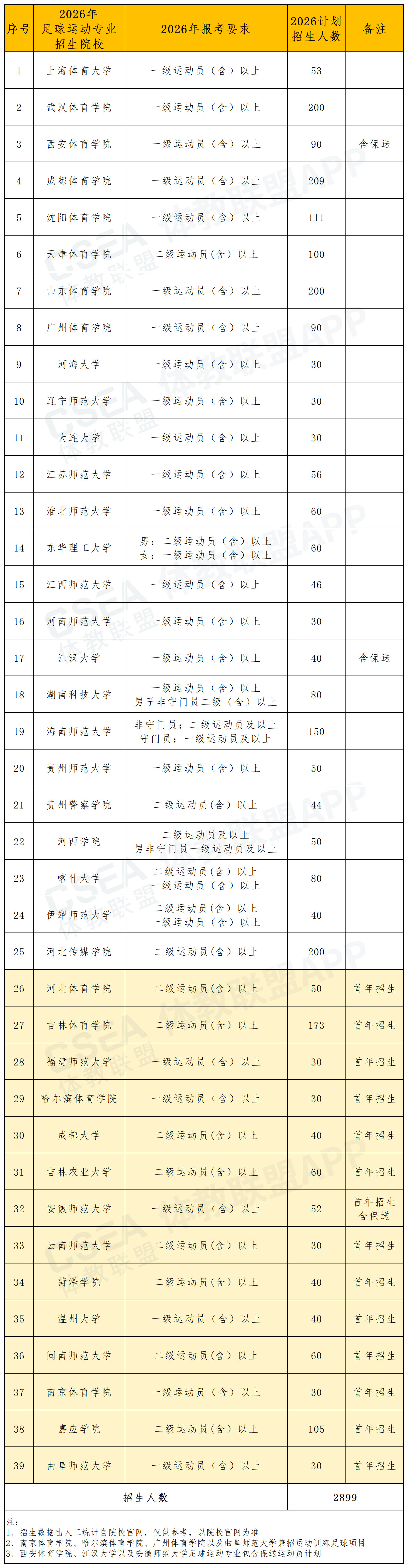 1772592559795954.jpg 足球运动2026年招生.jpg