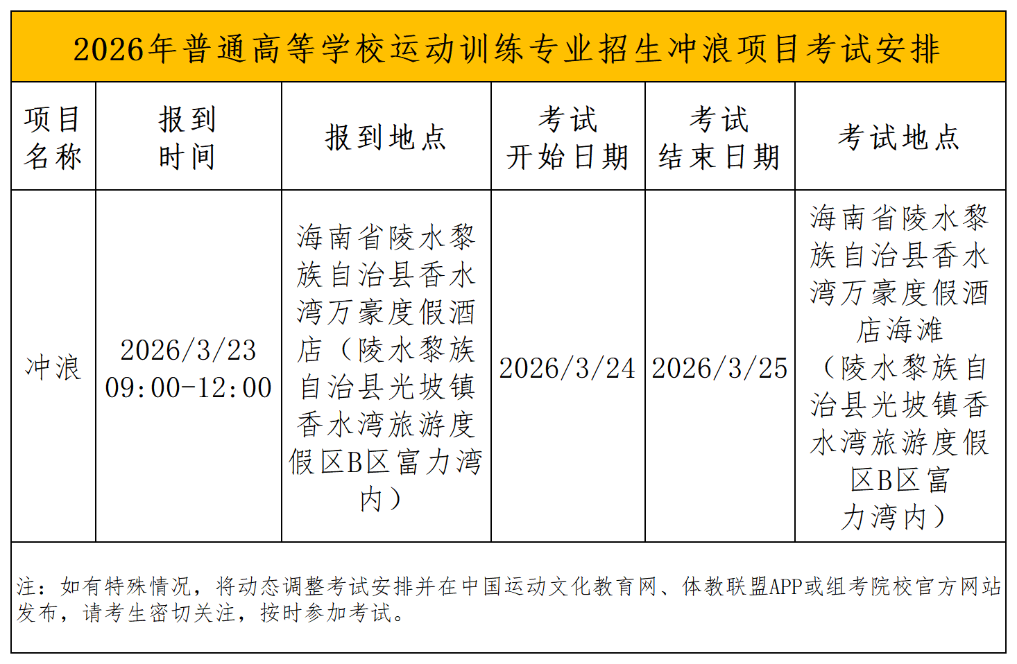 2026年普通高等学校运动训练专业招生冲浪项目考试安排_Sheet1.png