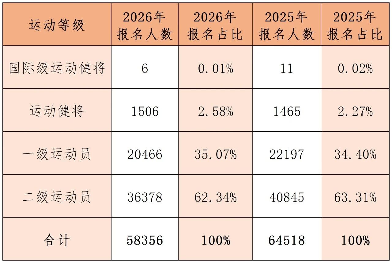 等级分布.jpg