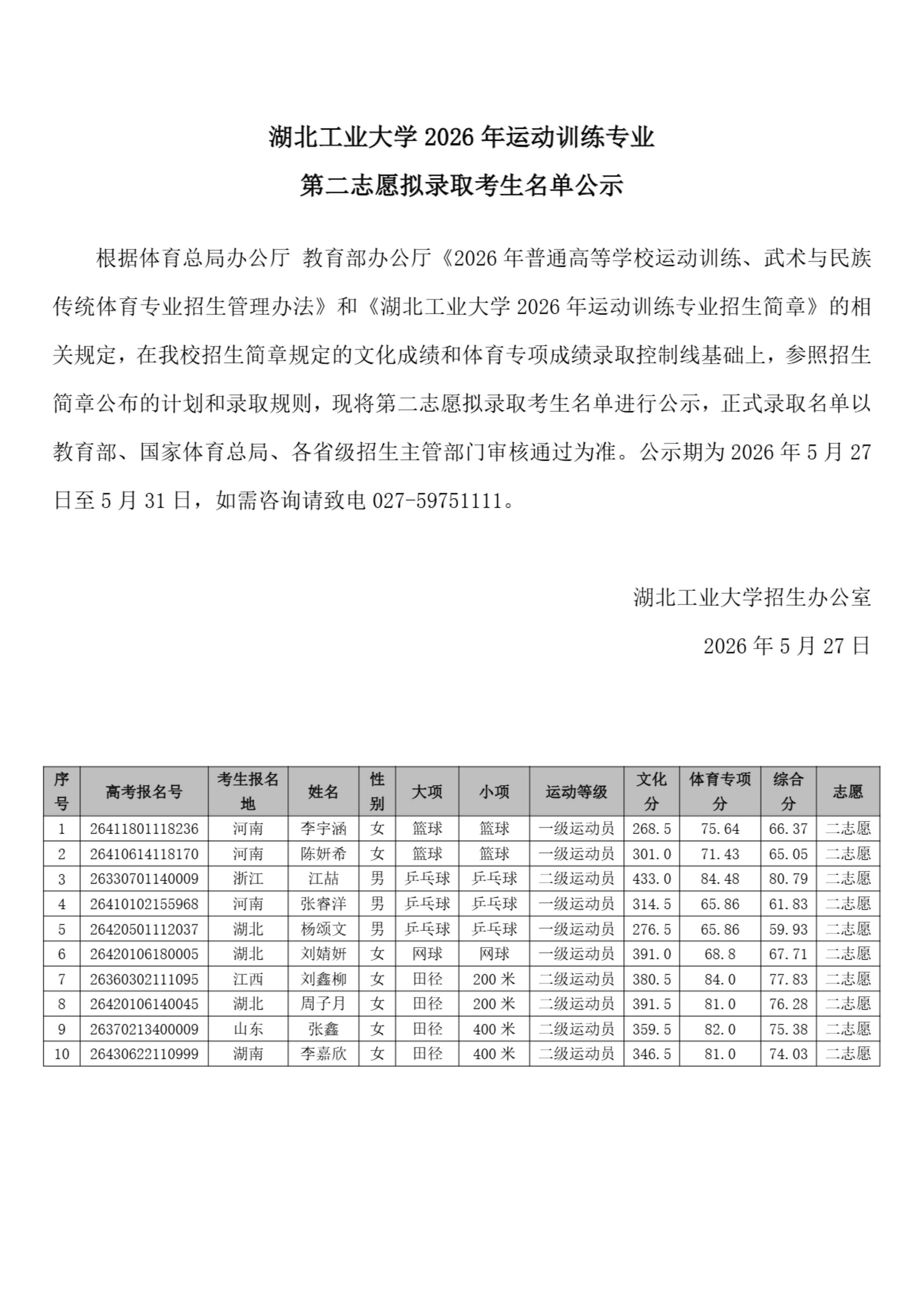 湖北工业大学2026年运动训练专业第二志愿拟录取考生名单公示_01.jpg