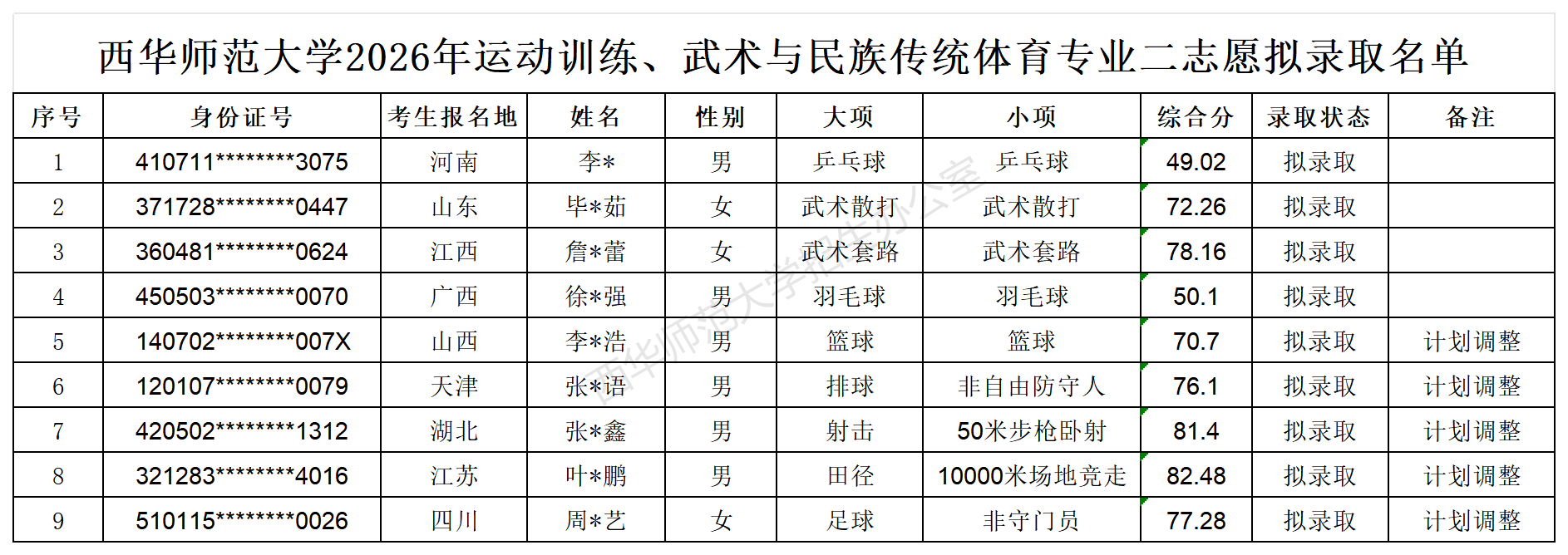 二志愿最新申请录取名单_Sheet2.png
