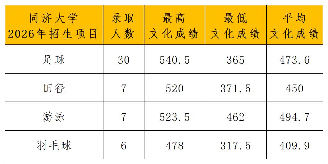 1792740484536763.jpg 同济大学2026年运动训练专业拟录取名单公示_各项文化.jpg